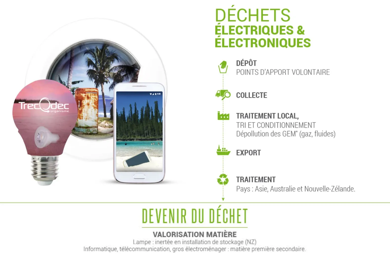 Cycle de traitement des DEEE — dépollution, démantèlement, recyclage des matériaux, Trecodec Nouvelle-Calédonie