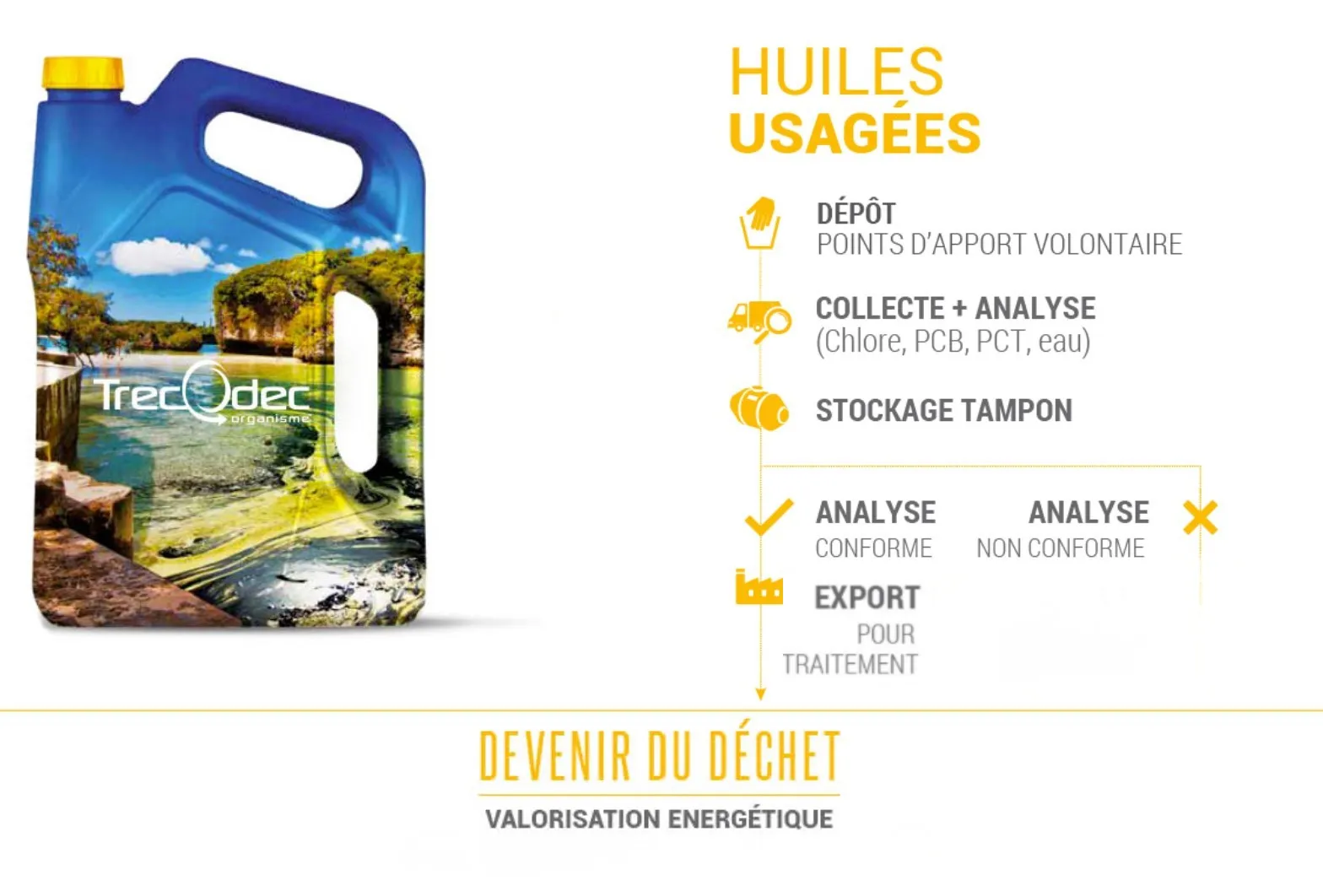 Cycle de traitement des huiles usagées — export, filtration, régénération ou valorisation énergétique