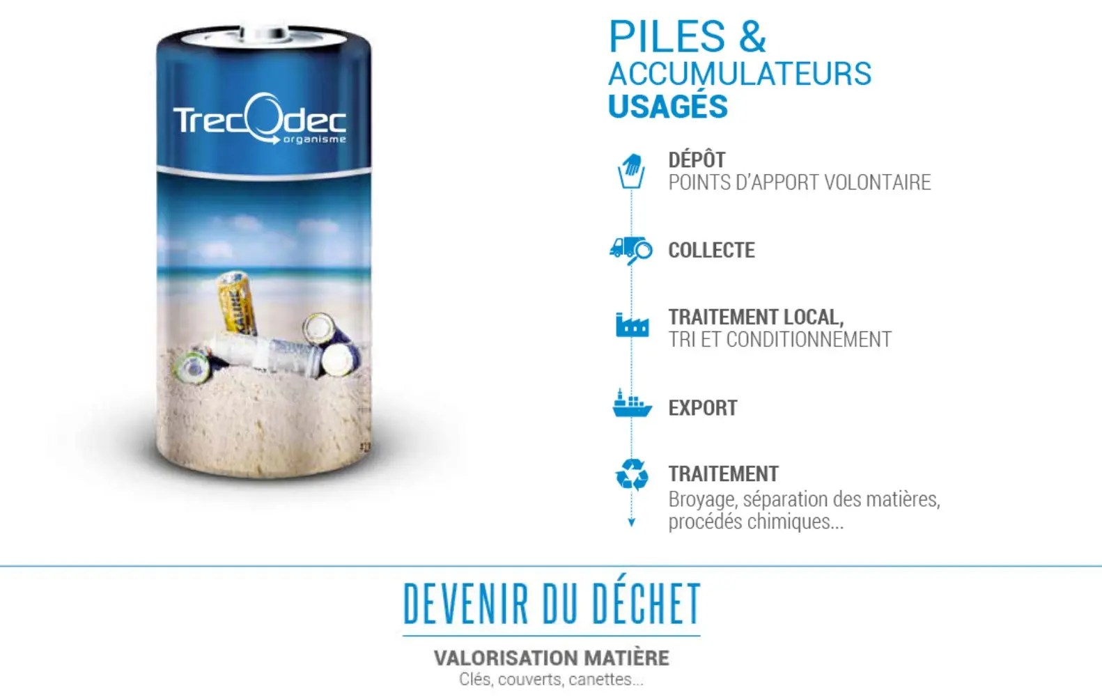 Cycle de traitement des piles et accumulateurs : collecte, tri, broyage, récupération des métaux (zinc, cobalt, nickel) et valorisation