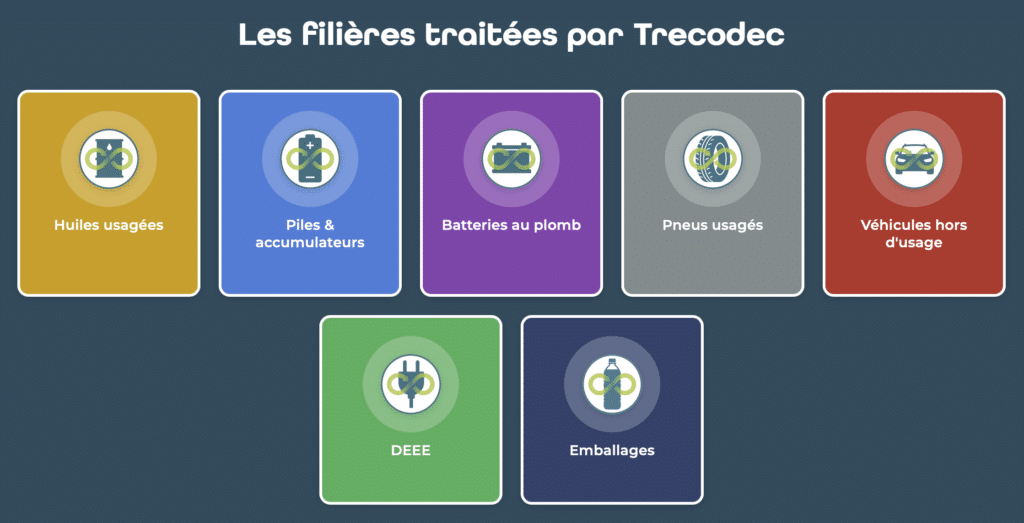 éco-organisme